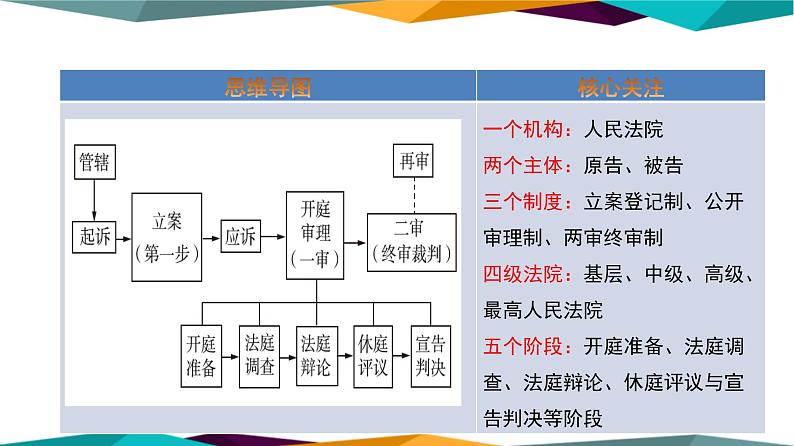 10.2《严格遵守诉讼程序》课件PPT第2页