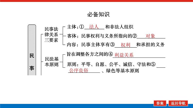 2023高考政治(新教材)复习课件 选择性必修2 第一～二课整合 依法保护民事权利第5页