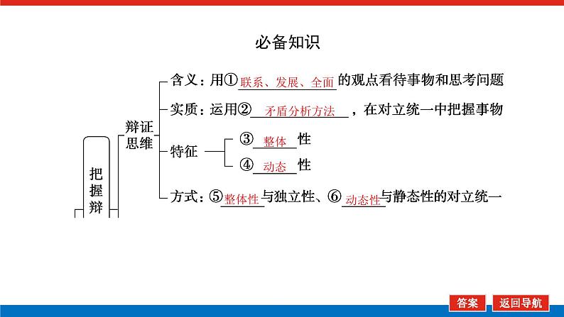 2023高考政治(新教材)复习课件 选择性必修3 第八～十课整合 运用辩证思维方法第5页