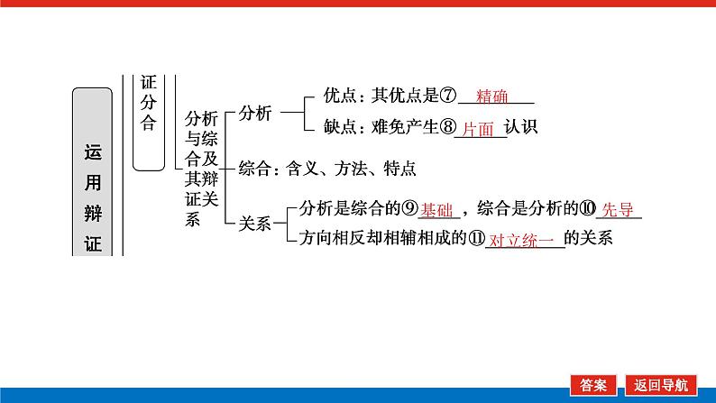 2023高考政治(新教材)复习课件 选择性必修3 第八～十课整合 运用辩证思维方法第6页