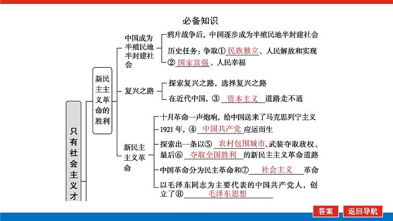 2023高考政治(新教材)复习课件 必修1 第二课 只有社会主义才能救中国05