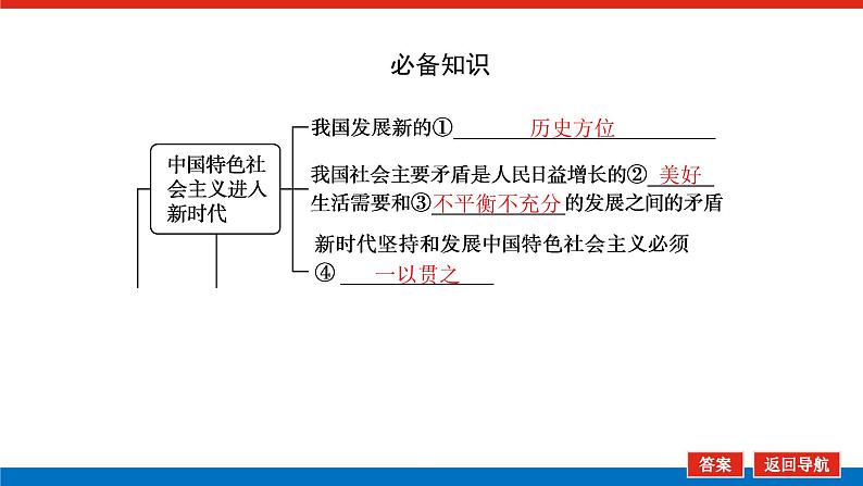 2023高考政治(新教材)复习课件 必修1 第四课 只有坚持和发展中国特色社会主义才能实现中华民族伟大复兴05