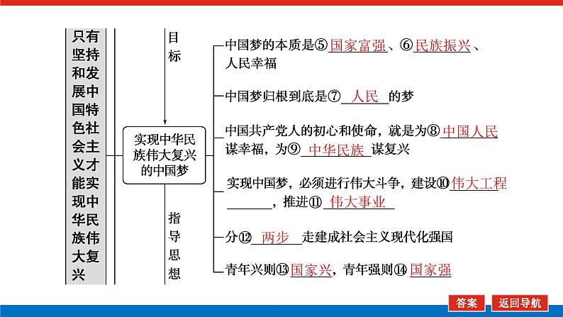 2023高考政治(新教材)复习课件 必修1 第四课 只有坚持和发展中国特色社会主义才能实现中华民族伟大复兴06