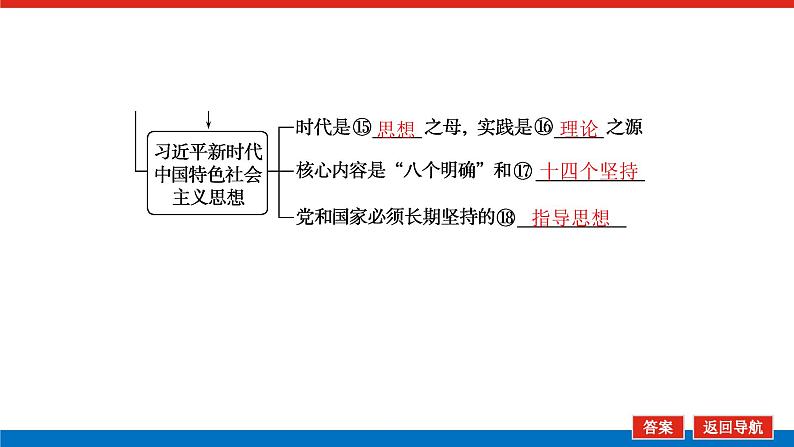 2023高考政治(新教材)复习课件 必修1 第四课 只有坚持和发展中国特色社会主义才能实现中华民族伟大复兴07