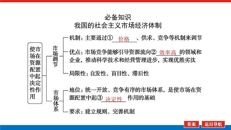 2023高考政治(新教材)复习课件 必修2 第二课 我国的社会主义市场经济体制第5页