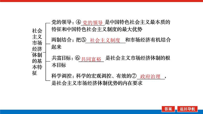 2023高考政治(新教材)复习课件 必修2 第二课 我国的社会主义市场经济体制第6页