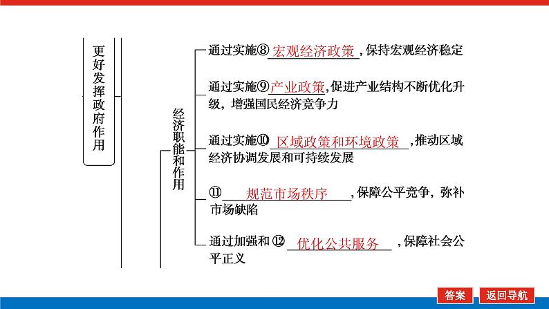 2023高考政治(新教材)复习课件 必修2 第二课 我国的社会主义市场经济体制第7页