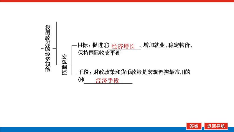 2023高考政治(新教材)复习课件 必修2 第二课 我国的社会主义市场经济体制第8页