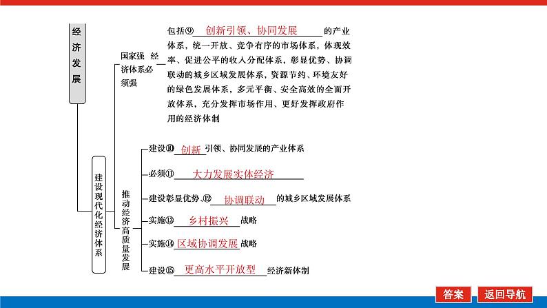 2023高考政治(新教材)复习课件 必修2 第三课 我国的经济发展06