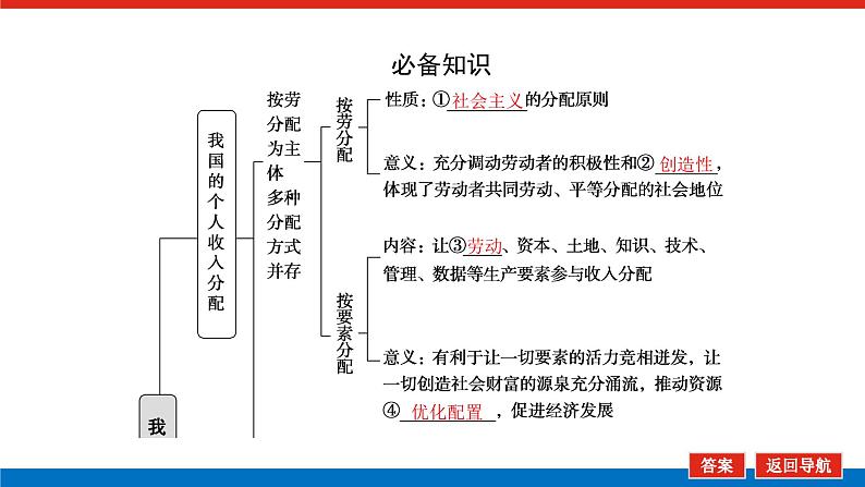 2023高考政治(新教材)复习课件 必修2 第四课 我国的个人收入分配与社会保障05