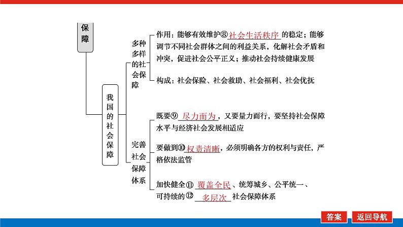 2023高考政治(新教材)复习课件 必修2 第四课 我国的个人收入分配与社会保障07