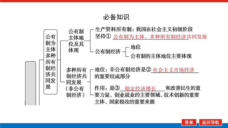 2023高考政治(新教材)复习课件 必修2 第一课 我国的生产资料所有制05