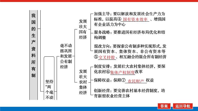 2023高考政治(新教材)复习课件 必修2 第一课 我国的生产资料所有制06