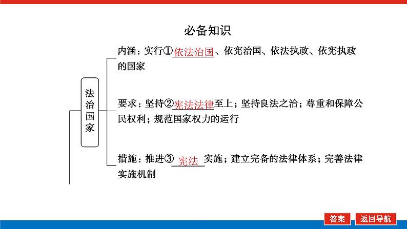 2023高考政治(新教材)复习课件 必修3 第八课 法治中国建设第5页