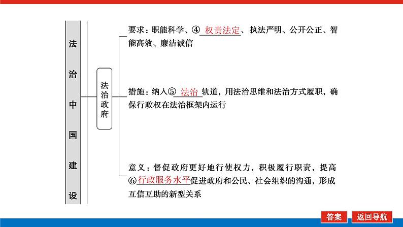 2023高考政治(新教材)复习课件 必修3 第八课 法治中国建设第6页