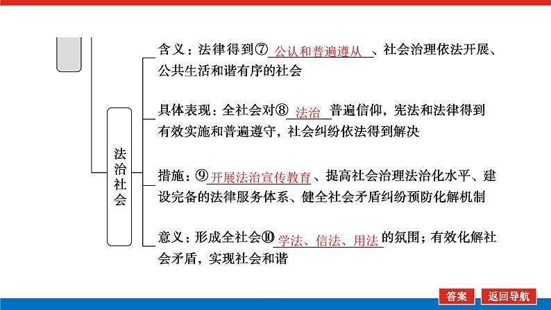 2023高考政治(新教材)复习课件 必修3 第八课 法治中国建设第7页