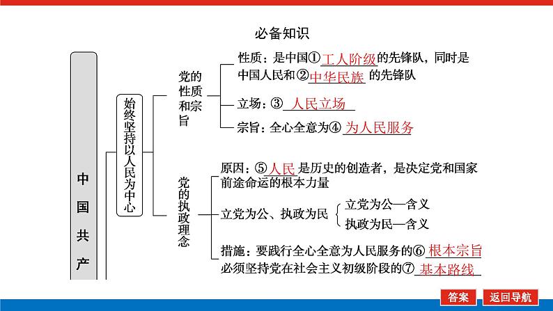 2023高考政治(新教材)复习课件 必修3 第二课 中国共产党的先进性第5页