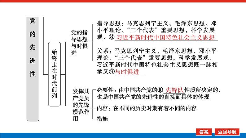 2023高考政治(新教材)复习课件 必修3 第二课 中国共产党的先进性第6页