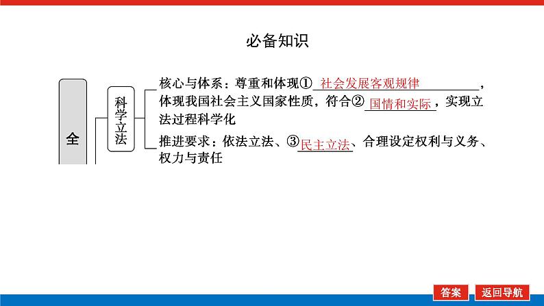 2023高考政治(新教材)复习课件 必修3 第九课 全面推进依法治国的基本要求05