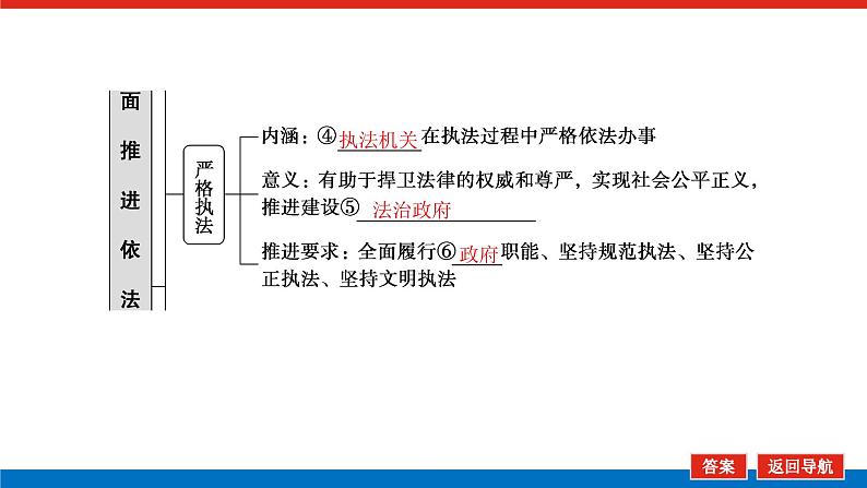 2023高考政治(新教材)复习课件 必修3 第九课 全面推进依法治国的基本要求06