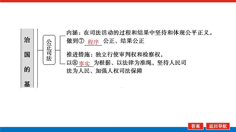 2023高考政治(新教材)复习课件 必修3 第九课 全面推进依法治国的基本要求07