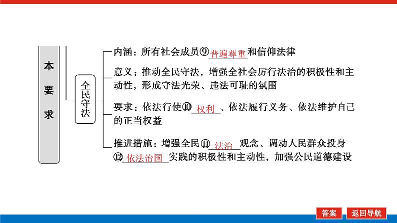 2023高考政治(新教材)复习课件 必修3 第九课 全面推进依法治国的基本要求08