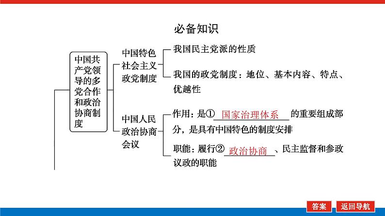 2023高考政治(新教材)复习课件 必修3 第六课 我国的基本政治制度05