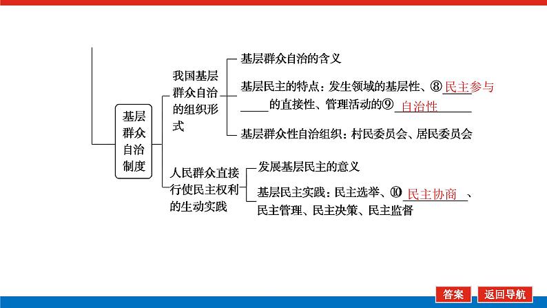 2023高考政治(新教材)复习课件 必修3 第六课 我国的基本政治制度07