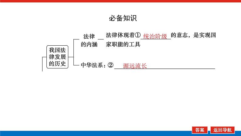 2023高考政治(新教材)复习课件 必修3 第七课 治国理政的基本方式05