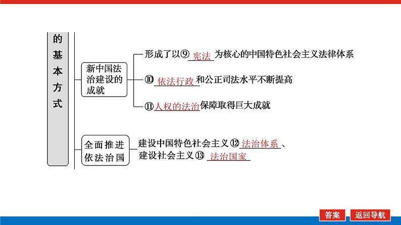 2023高考政治(新教材)复习课件 必修3 第七课 治国理政的基本方式07