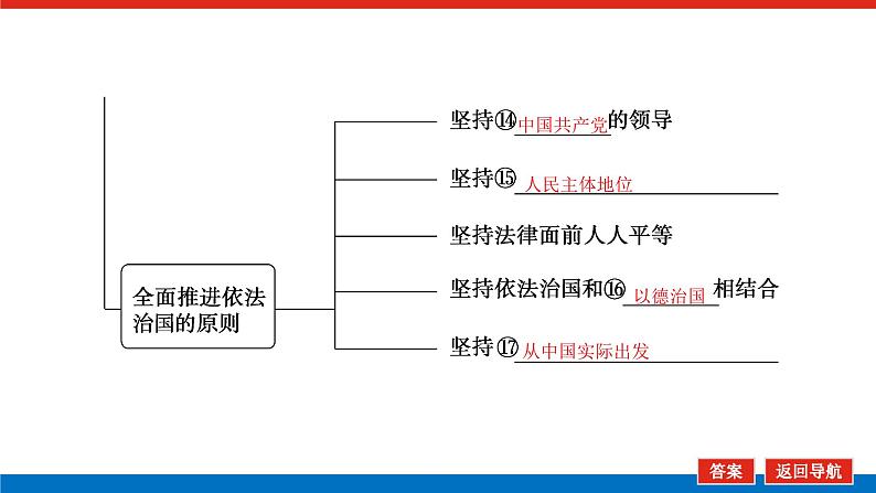 2023高考政治(新教材)复习课件 必修3 第七课 治国理政的基本方式08