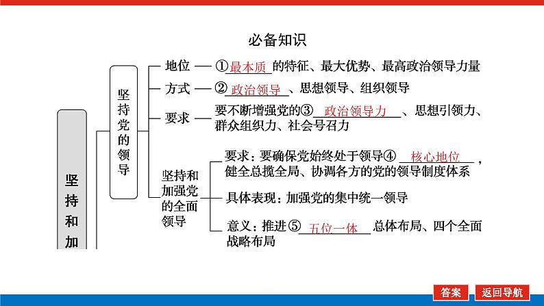 2023高考政治(新教材)复习课件 必修3 第三课 坚持和加强党的全面领导05