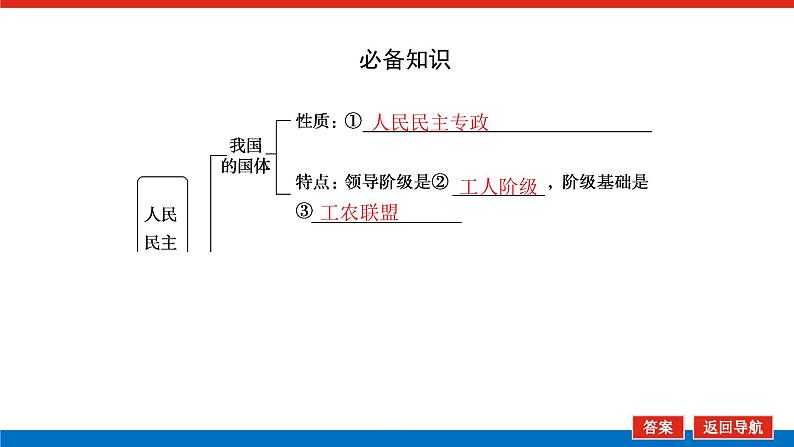 2023高考政治(新教材)复习课件 必修3 第四课 人民民主专政的社会主义国家第5页