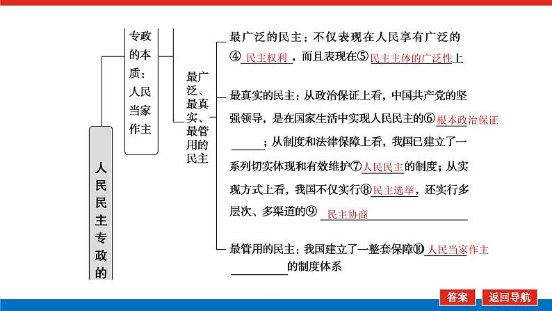 2023高考政治(新教材)复习课件 必修3 第四课 人民民主专政的社会主义国家第6页