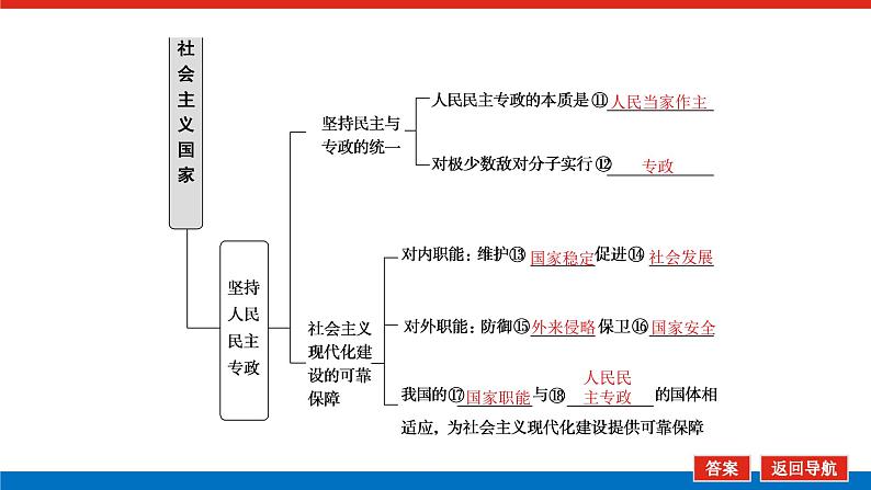 2023高考政治(新教材)复习课件 必修3 第四课 人民民主专政的社会主义国家第7页