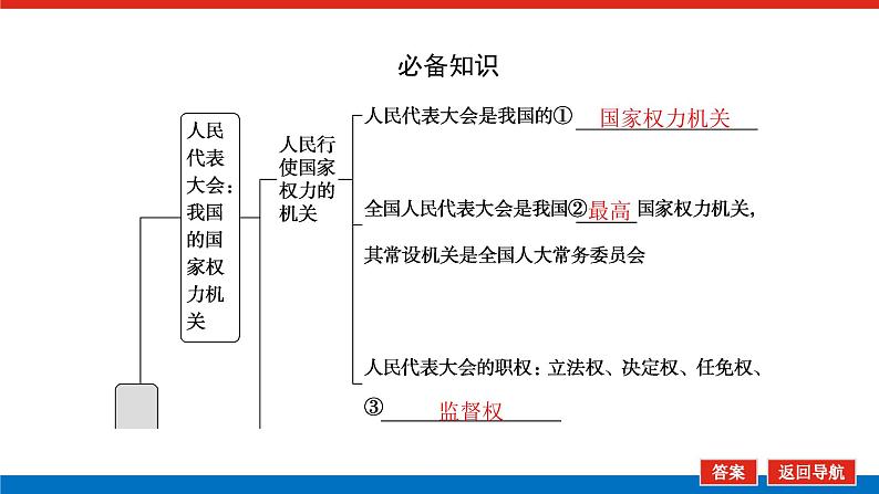 2023高考政治(新教材)复习课件 必修3 第五课 我国的根本政治制度05