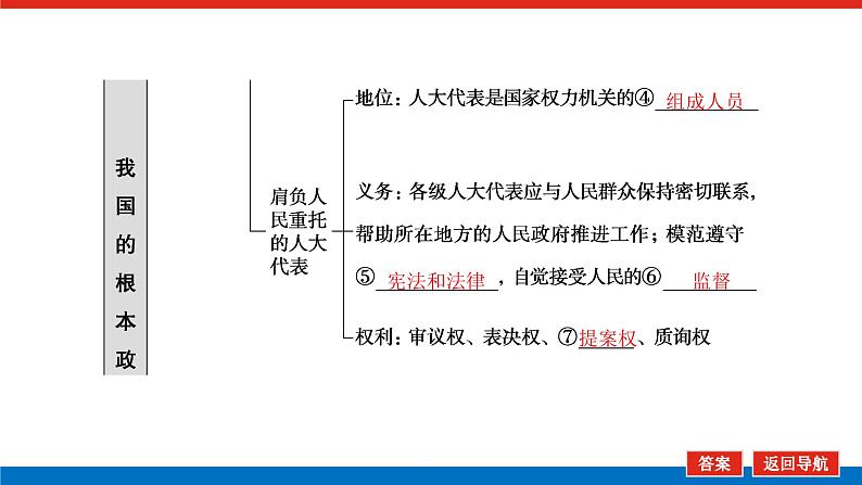 2023高考政治(新教材)复习课件 必修3 第五课 我国的根本政治制度06