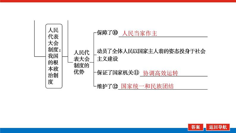 2023高考政治(新教材)复习课件 必修3 第五课 我国的根本政治制度08