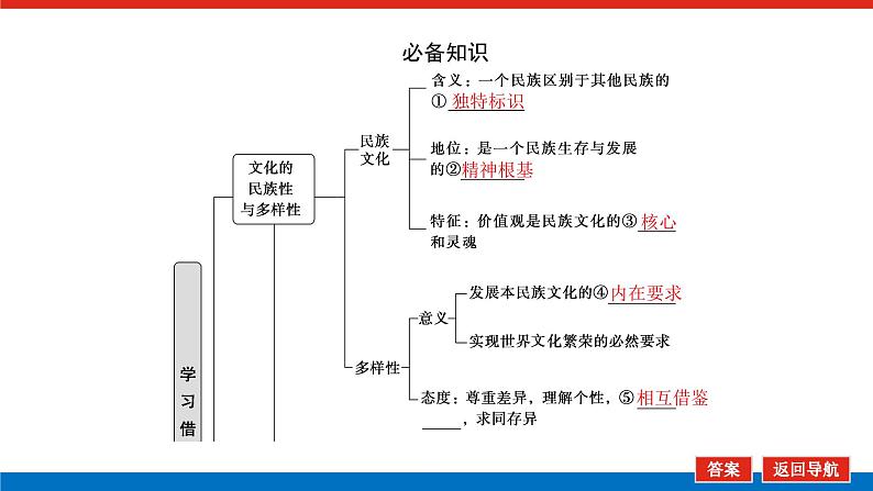 2023高考政治(新教材)复习课件 必修4 第八课 学习借鉴外来文化的有益成果05