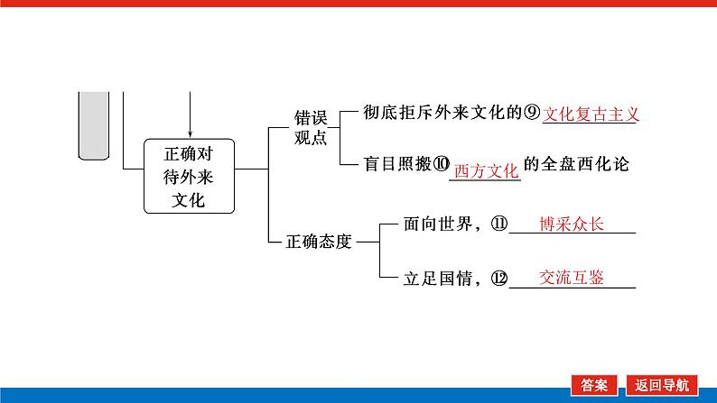 2023高考政治(新教材)复习课件 必修4 第八课 学习借鉴外来文化的有益成果07