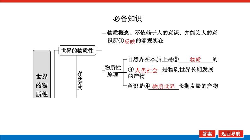 2023高考政治(新教材)复习课件 必修4 第二课 探究世界的本质第5页