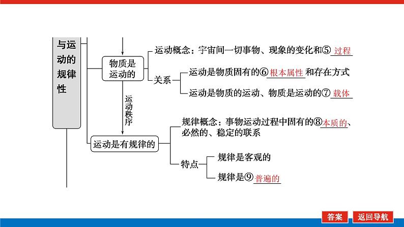 2023高考政治(新教材)复习课件 必修4 第二课 探究世界的本质第6页