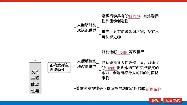 2023高考政治(新教材)复习课件 必修4 第二课 探究世界的本质第7页