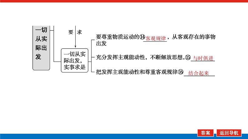 2023高考政治(新教材)复习课件 必修4 第二课 探究世界的本质第8页