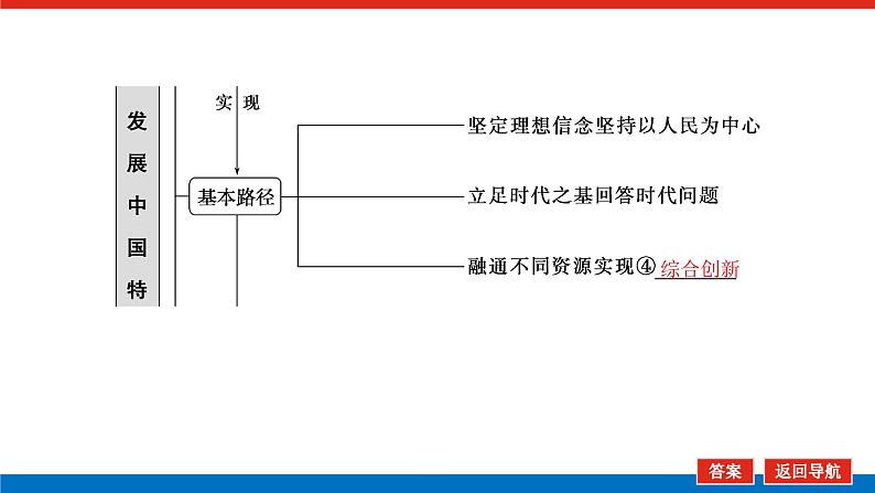 2023高考政治(新教材)复习课件 必修4 第九课 发展中国特色社会主义文化第6页