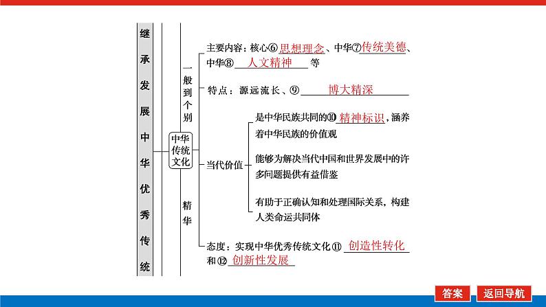 2023高考政治(新教材)复习课件 必修4 第七课 继承发展中华优秀传统文化06