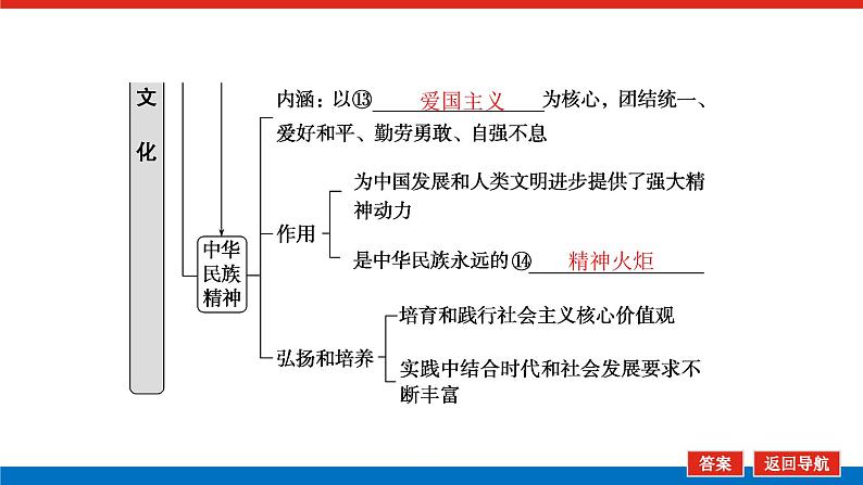 2023高考政治(新教材)复习课件 必修4 第七课 继承发展中华优秀传统文化07