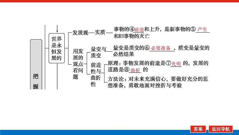 2023高考政治(新教材)复习课件 必修4 第三课 把握世界的规律06