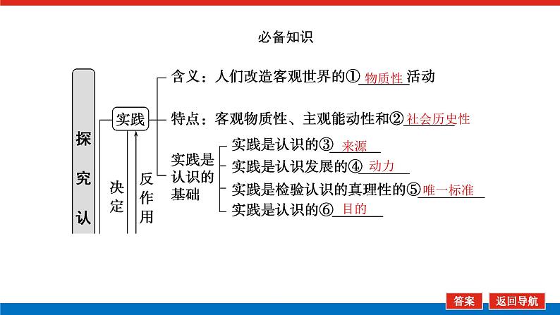 2023高考政治(新教材)复习课件 必修4 第四课 探索认识的奥秘05