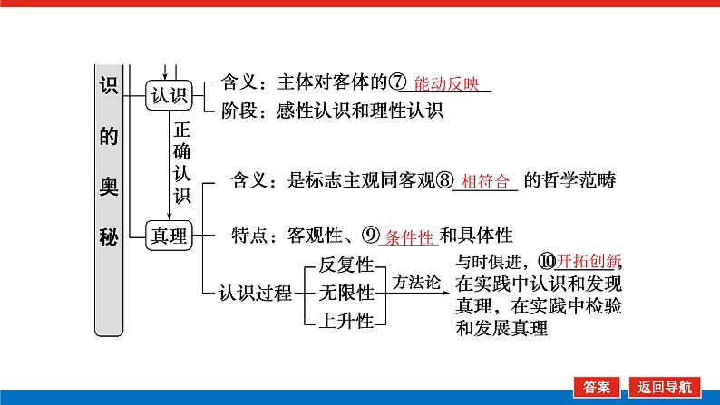 2023高考政治(新教材)复习课件 必修4 第四课 探索认识的奥秘06